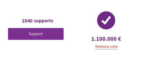 Διάφορες φάσεις ενός συμμετοχικού προϋπολογισμού